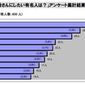 「お母さんにしたい有名人」ベスト10