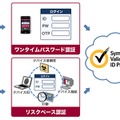 「Symantec Validation & ID Protection」　イメージ図