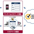 「Symantec Validation & ID Protection」　イメージ図