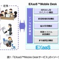 「EXaaS Mobile Deskサービス」の提供機能