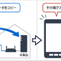 スマートフォンで撮影した画像を自宅にあるHDDに保存する利用イメージ