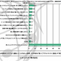 あなたご自身はインターネットを利用して、困ったことやトラブルにあったことはありますか