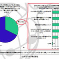 お子さんのネット利用について、子どもの同級生の保護者（いわゆるママ友やパパ友）に相談したり、情報交換を行ったことはありますか