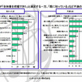 半数以上が「全体像を把握できた」と満足する一方、「既に知っている」など不満の声も