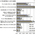 「卒業後3年は新卒扱い」に対する意見