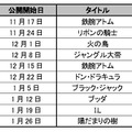 特設サイトで公開を予定している体験版の手塚マンガタイトル一覧