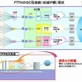 FTTHのGC局接続（地域IP網）の現状（訴状別紙目録より）