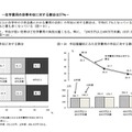 在学費用の年収に対する割合／年収階層別にみた在学費用の年収に対する割合