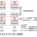 図-5 アライメントマーカー（AM）