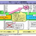 排除措置命令が下された件の概要説明（6月9日）