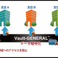 管理者権限によるデータ領域へのアクセスを禁止