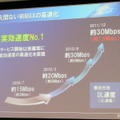 UQ野坂社長、「年度末には200万契約2万基地局を達成したい」 