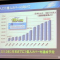 UQ野坂社長、「年度末には200万契約2万基地局を達成したい」 