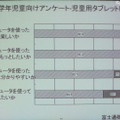 タブレットを使った授業の感想アンケート