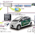 太陽光発電と蓄電池を組み合わせた防災対応型EV急速充電システム「PV-EVシステム」