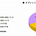 タブレット端末の満足度