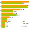 増えたらいいと思う電子書籍のジャンル