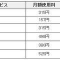 オプション入っちゃおキャンペーン　対象指定オプション