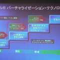 　インテルは8日、エンタープライズ市場における同社の取り組みを記者向けに説明する「インテル・デジタル・エンタープライズ・アップデート・ミーティング」を開催した。