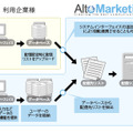 「AltoMarketing|email」サービスイメージ