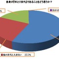 自身が「ゆとり世代」であることをどう思うか