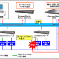 　日本ラリタン・コンピュータは、ITインフラの監視・管理をサポートする統合管理アプライアンス「CommandCenter NOC 日本語版」の販売を、9月12日より開始すると発表した。