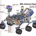 火星探査機「Curiosity（キュリオシティ）」