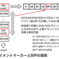 図-6 アライメントマーカーとBIPの関係