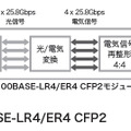 図-8 100GBASE-LR4/ER4 CFP2