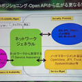 　9月12日、日本ネットワークジェネラルは、9月22日に米国で出荷開始が予定されている新製品の概要と、新アーキテクチャを発表、合わせて、日本国内での新たな市場拡大戦略について発表した。