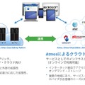 Atomsによるクラウドサービス