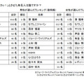 「喜」部門～今年あなたを一番「スカッ！」とさせた有名人は誰ですか？