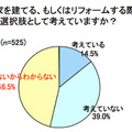 あなたが家を建てる、もしくはリフォームする際、スマートハウスを選択肢として考えていますか？(n=525)