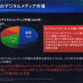 日本のデジタルメディア市場