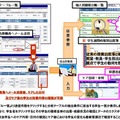 SCLライト 退学兆候の自動分析機能