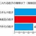 餃子鍋に入れる餃子の種類は？