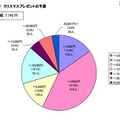 クリスマスプレゼントの予算（男子）