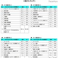 クリスマスプレゼントの内容・年齢別（男子）