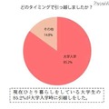 どのタイミングで引っ越しましたか