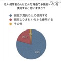 健常者の人はどんな理由で多機能トイレを使用すると思いますか