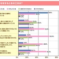 読み聞かせをするときの工夫は