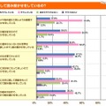 どうして読み聞かせをしているの