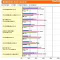 読み聞かせをしてよかったことは