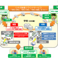 ウチダ教育クラウドサービス イメージ図