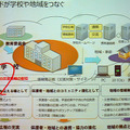 クラウドが学校や地域をつなぐ