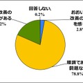 あなたは、この一週間のお子様の排便に関して、どのような印象を持たれましたか。