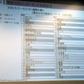 夏休み中の検索キーワード上位50位。「ゲーム」は不動の1位だが「自由研究」や「読書感想文」なども上位にきている