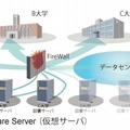 Active Campus For SaaS/図書館の仕組み