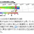 2011年（地震後）と2004年の海底地形の比較