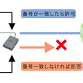 接続図